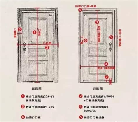 一般門寬|10種最流行房門尺寸